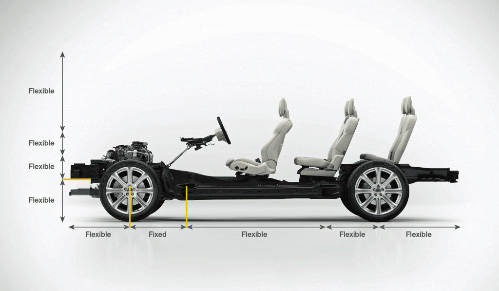 Modulable à souhait, la plateforme Volvo inaugurée pour le XC90